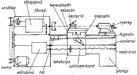 esztergagep.gif